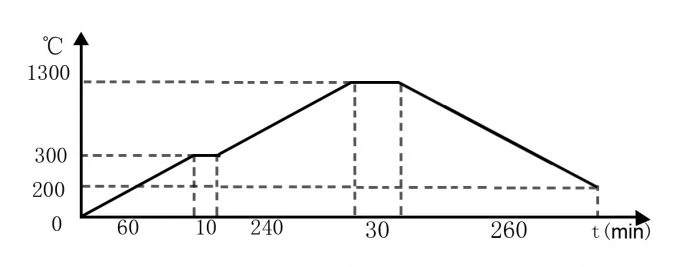 pid%E6%B8%A9%E6%8E%A7%E8%A1%A8%E8%AE%B2%E8%A7%A3%E4%B8%AD%E6%96%87%E9%85%8D%E5%9B%BE-1024x393